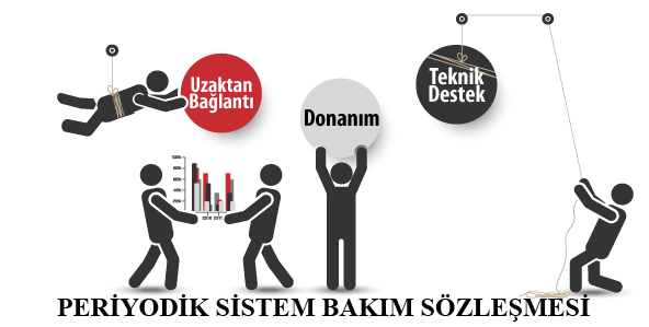 bilgisayar bakım anlaşması